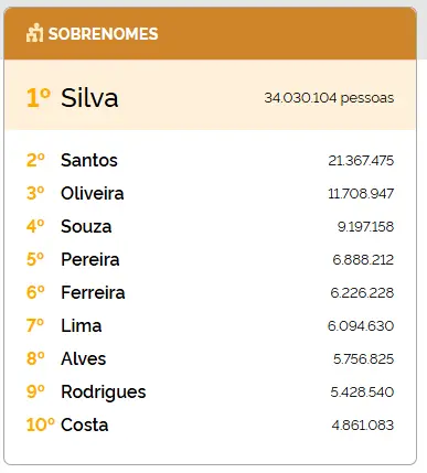 Nomes populares no Brasil